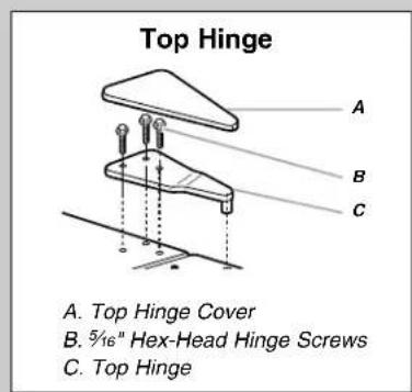 Top Hinge A. Top Hinge Cover B. 5½" Hex-Head Hinge Screws C. Top Hinge