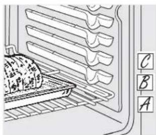 Diagram of a microwave oven with labeled parts A, B, and C showing the interior structure and tray area.