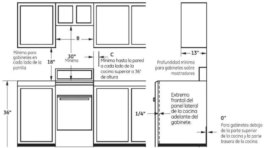 Minimo para gabinetes en cada lado de la parrilla 18" 30" Minimo C Minimo hasta la pared a cada lado de la cocina superior a 36" de altura 36" 1/4" 13" Profundidad mínima para gabinetes sobre mostradores Extremo frontal del panel lateral de la cocina adelante del gabinete. 0" Para gabinetes debajo de la parte superior de la cocina y la parte trasera de la cocina