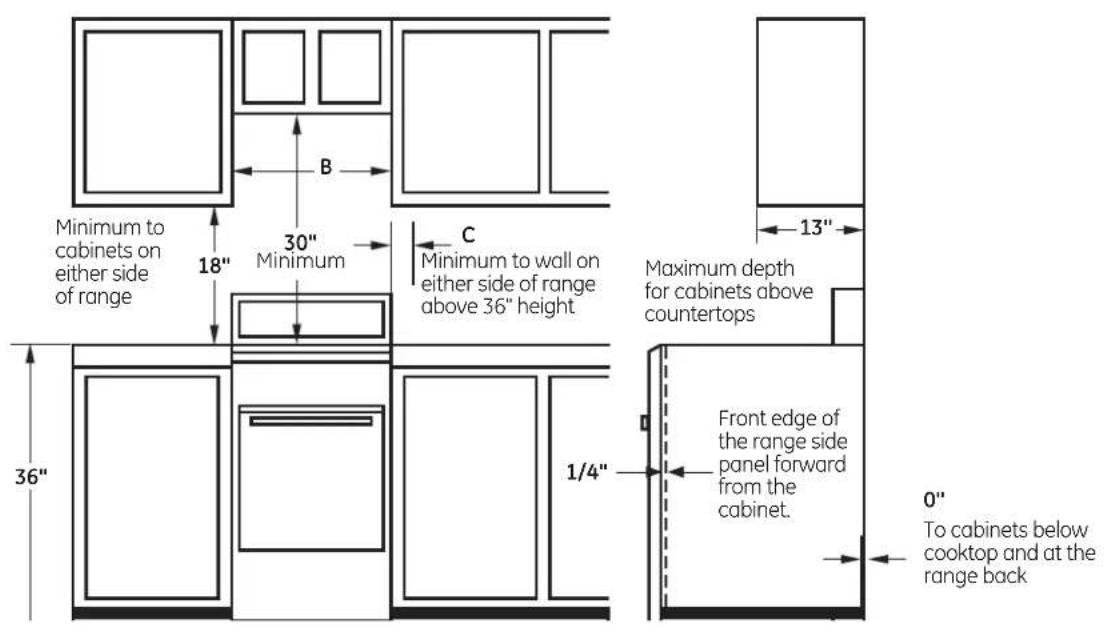 Minimum to cabinets on either side of range 18" 30" Minimum C Minimum to wall on either side of range above 36" height 13" 36" 1/4" Front edge of the range side panel forward from the cabinet. 0" To cabinets below cooktop and at the range back