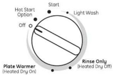 Hot Start Option Start Light Wash Off Plate Warmer (Heated Dry On) Rinse Only (Heated Dry Off)