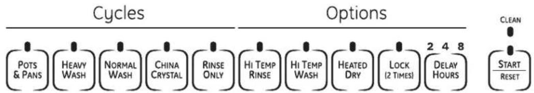 HOTPOINT HDA3600HBB - UTILISATION DU LAVE-VAISSELLE - 6