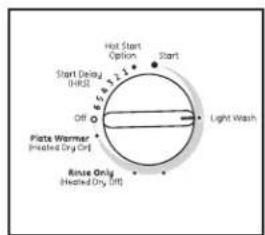 Hot Start Option Start Start Delay (0x82) Off Light Wash Plate Warmer Pricified Dry Off Rinse Only Heated Dry Off