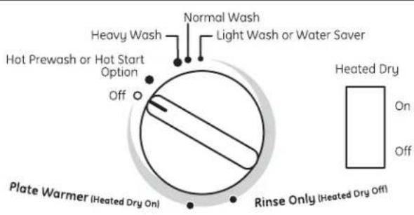 Heavy Wash Normal Wash Light Wash or Water Saver Hot Prewash or Hot Start Option Off Plate Warmer (Heated Dry On) Rinse Only (Heated Dry Off) Heated Dry On Off