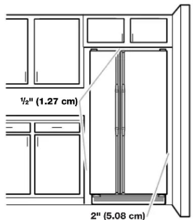 ½" (1.27 cm) 2" (5.08 cm)