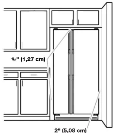 ½" (1,27 cm) 2" (5,08 cm)