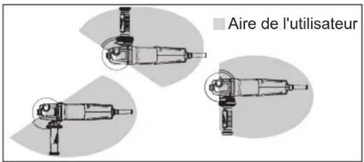 Aire de l'utilisateur