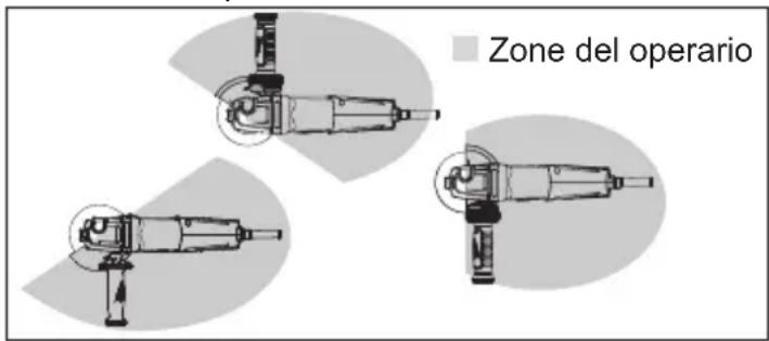 Zone del operario