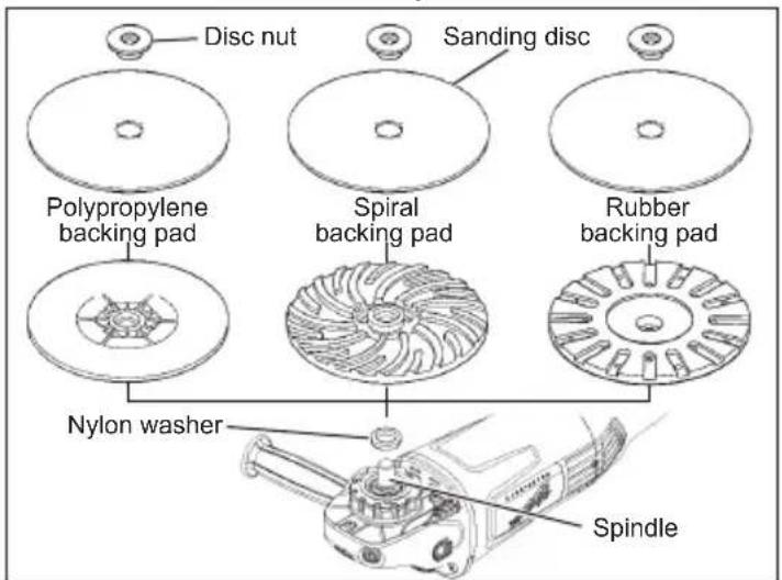 Disc nut Sanding disc Polypropylene backing pad Spiral backing pad Rubber backing pad Nylon washer Spindle