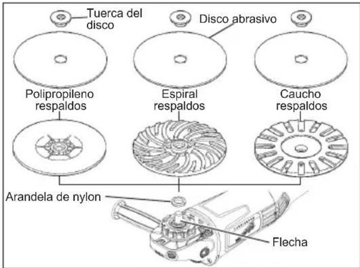 Tuerca del disco Disco abrasivo Polipropileno respaldos Espiral respaldos Caucho respaldos Arandela de nylon Flecha