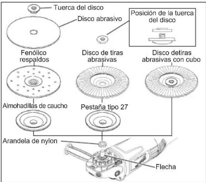Tuerca del disco Disco abrasivo Posición de la tuerca del disco Fenólico respaldos Disco de tiras abrasivas Disco detiras abrasivas con cubo Almohadillas de caucho Pestaña tipo 27 Arandela de nylon Flecha