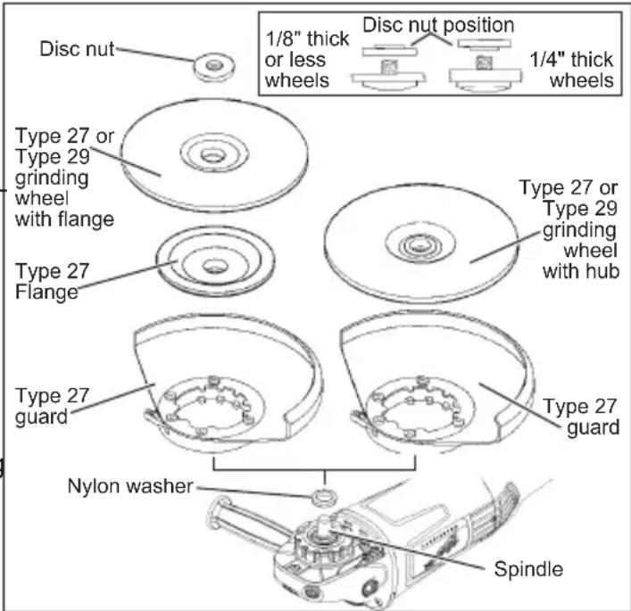 Disc nut 1/8" thick or less wheels Disc nut position 1/4" thick wheels Type 27 or Type 29 grinding wheel with flange Type 27 Flange Type 27 or Type 29 grinding wheel with hub Type 27 guard Type 27 guard Nylon washer Spindle