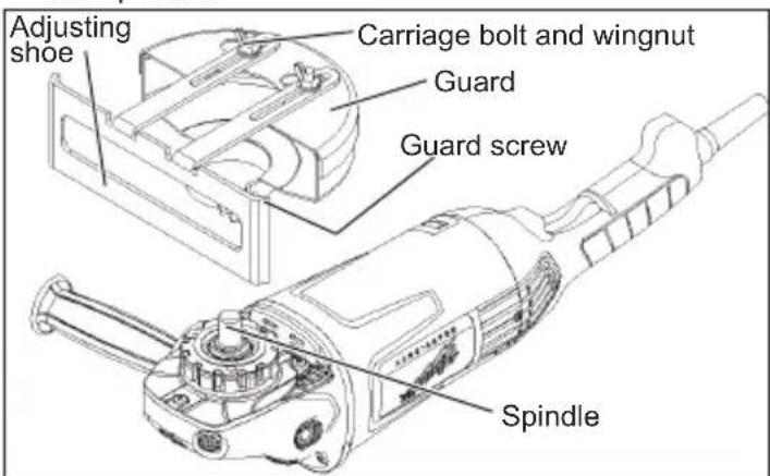 Adjusting shoe Carriage bolt and wingnut Guard Guard screw Spindle