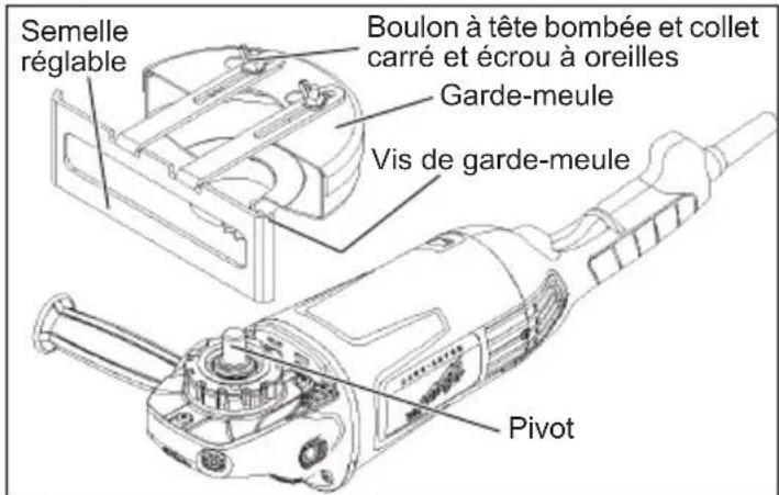 Semelle réglable Boulon à tête bombée et collet carré et écrou à oreilles Garde-meule Vis de garde-meule Pivot