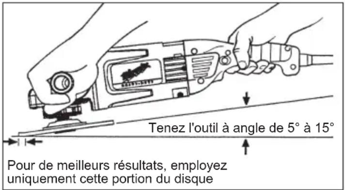 Tenez l'outil à angle de 5° à 15° Pour de meilleurs résultats, employez uniquement cette portion du disque