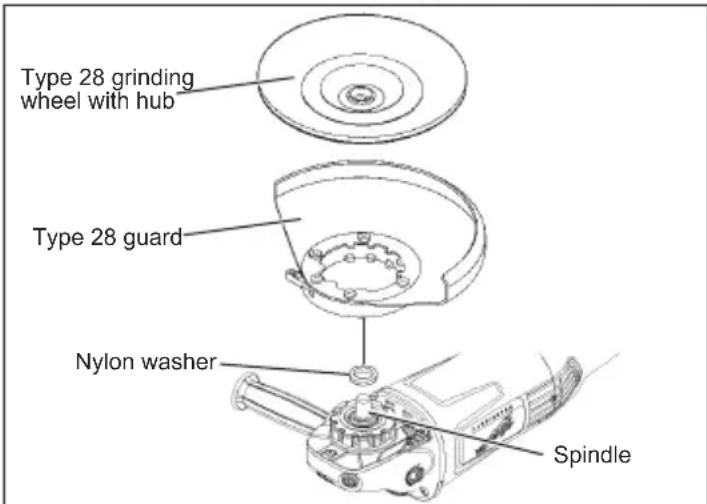 Type 28 grinding wheel with hub Type 28 guard Nylon washer Spindle