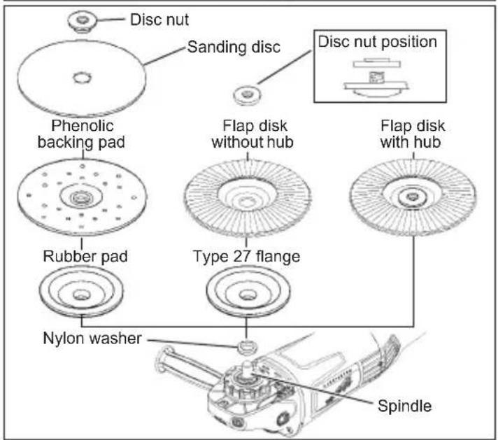 Disc nut Sanding disc Disc nut position Phenolic backing pad Flap disk without hub Flap disk with hub Rubber pad Type 27 flange Nylon washer Spindle
