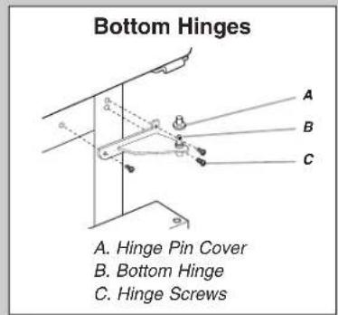 Bottom Hinges A. Hinge Pin Cover B. Bottom Hinge C. Hinge Screws