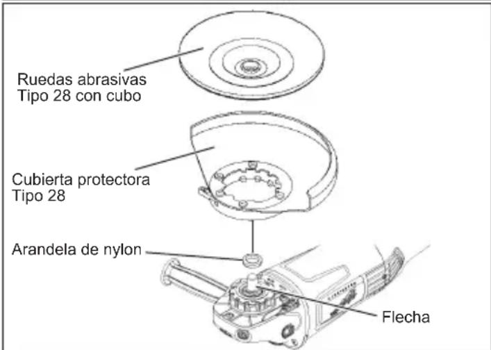 Ruedas abrasivas Tipo 28 con cubo Cubierta protectora Tipo 28 Arandela de nylon Flecha