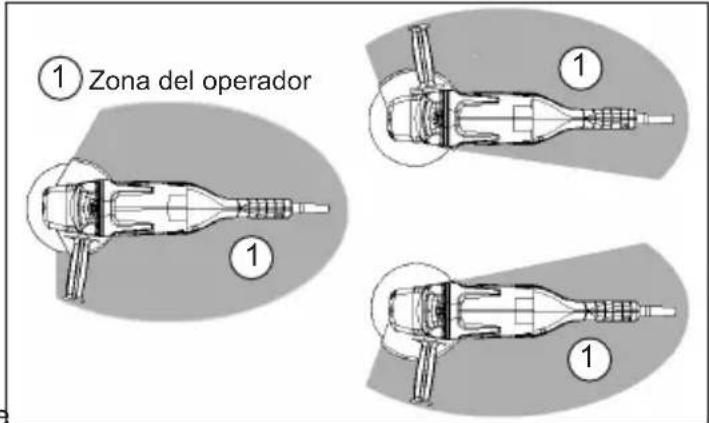 ① Zona del operador ① ① ①