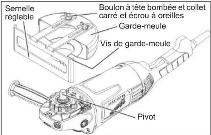 Semelle réglable Boulon à tête bombée et collet carré et écrou à oreilles Garde-meule Vis de garde-meule Pivot