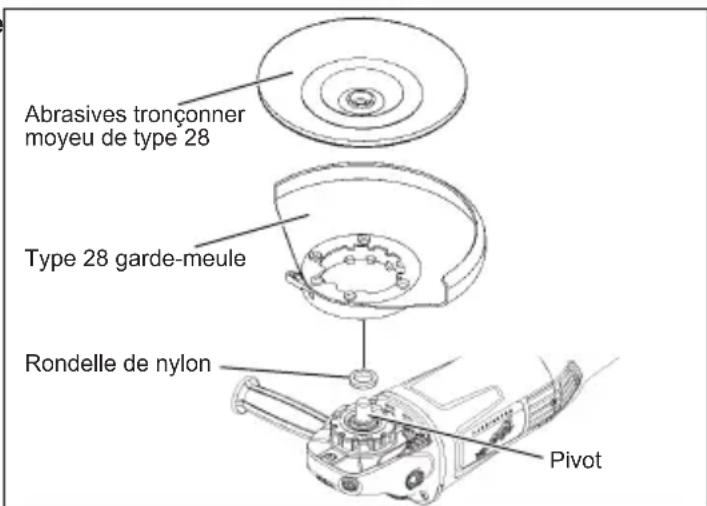 Abrasives tronçonner moyeu de type 28 Type 28 garde-meule Rondelle de nylon Pivot
