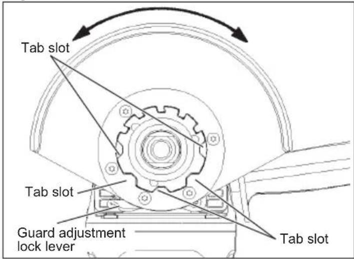 Tab slot Tab slot Guard adjustment lock lever Tab slot