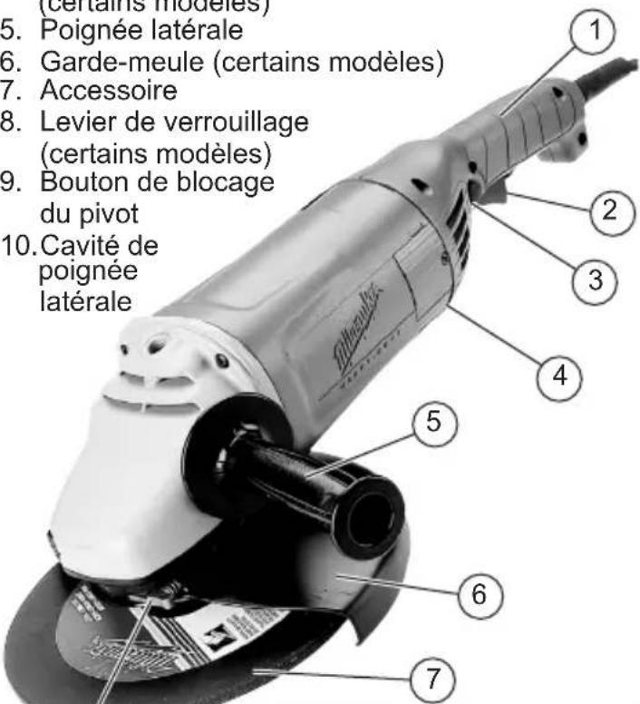 (certains modèles) 5. Poignée latérale 6. Garde-meule (certains modèles) 7. Accessoire 8. Levier de verrouillage (certains modèles) 9. Bouton de blocage du pivot 10. Cavité de poignée latérale