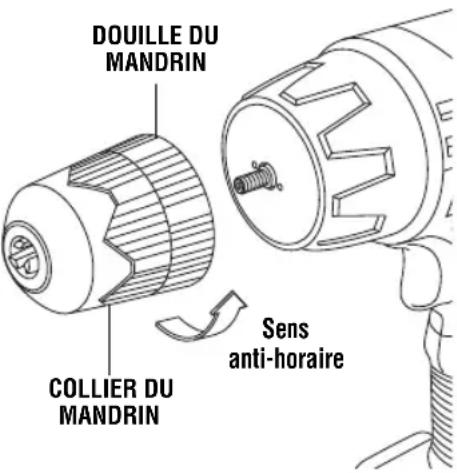 DOUILLE DU MANDRIN COLLIER DU MANDRIN Sens anti-horaire