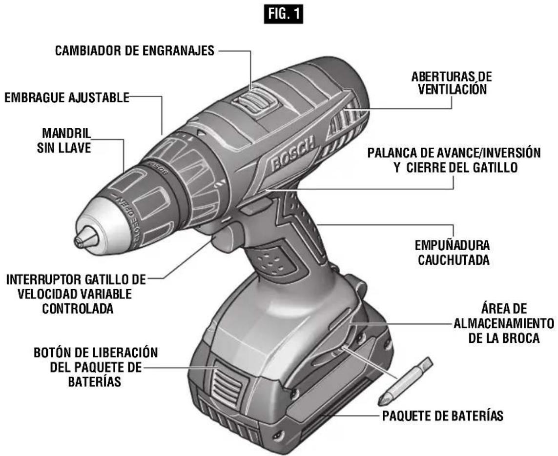 FIG. 1 CAMBIADOR DE ENGRANAJES EMBRAGUE AJUSTABLE MANDRIL SIN LLAVE INTERRUPTOR GATILLO DE VELOCIDAD VARIABLE CONTROLADA BOTÓN DE LIBERACIÓN DEL PAQUETE DE BATERÍAS ABERTURAS DE VENTILACIÓN PALANCA DE AVANCE/INVERSIÓN Y CIERRE DEL GATILLO EMPUÑADURA CAUCHUTADA ÁREA DE ALMACENAMIENTO DE LA BROCA PAQUETE DE BATERÍAS