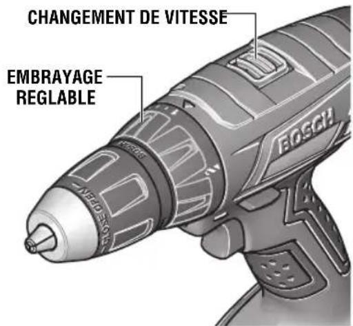 CHANGEMENT DE VITESSE EMBRAYAGE REGILABLE