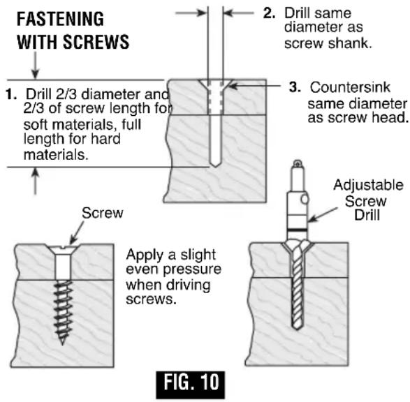 FASTENING WITH SCREWS 1. Drill 2/3 diameter and 2/3 of screw length for soft materials, full length for hard materials. Screw Apply a slight even pressure when driving screws. 2. Drill same diameter as screw shank. 3. Countersink same diameter as screw head. Adjustable Screw Drill FIG. 10