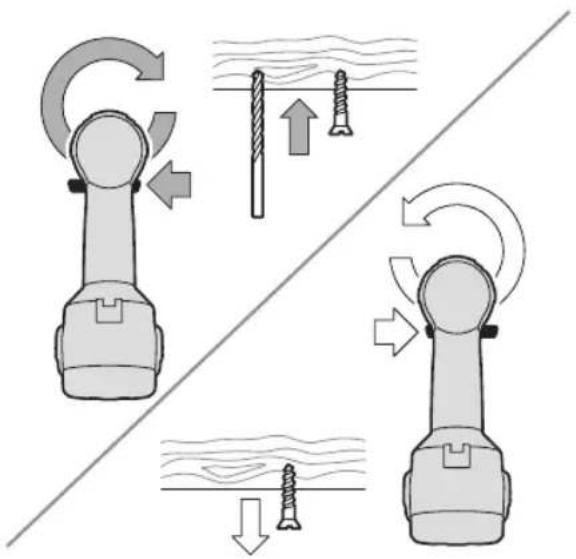 Diagram illustrating mechanical or robotic arm joint movements with labeled arrows and directional arrows indicating motion paths.