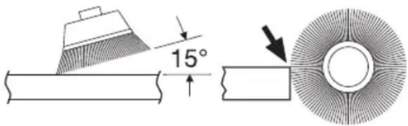 15°