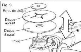 Fig. 9 Écrou de disque Disque abrasif Disque d'appui Pivot