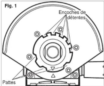 Fig. 1 Encoches de détentes Pattes