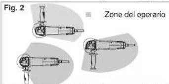 Fig. 2 Zone del operario