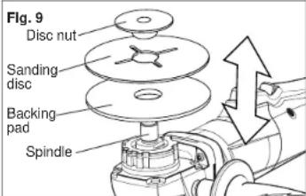 Fig. 9 Disc nut Sanding disc Backing pad Spindle