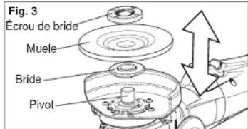 Fig. 3 Écrou de bride Muele Bride Pivot