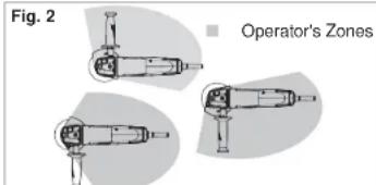 Fig. 2 Operator's Zones