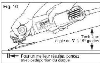 Fig. 10 Tenir à un angle de 5° à 15° grados Pour un meilleur résultat, poncez avec cette portion du disque