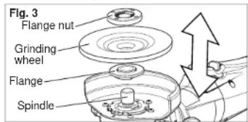 Fig. 3 Flange nut Grinding wheel Flange Spindle