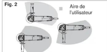 Fig. 2 Aire de l'utilisateur