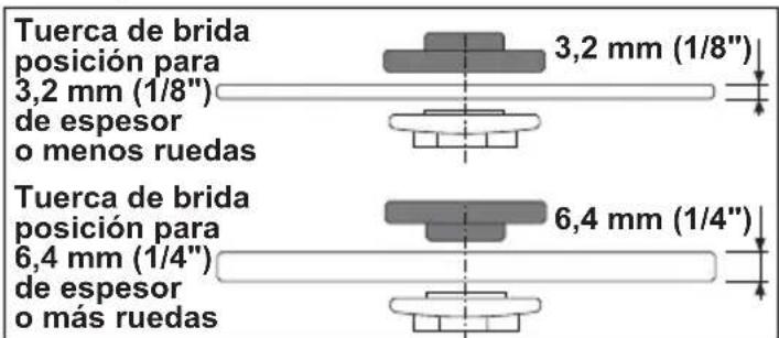 Tuerca de brida posición para 3,2 mm (1/8") de espesor o menos ruedas 3,2 mm (1/8") Tuerca de brida posición para 6,4 mm (1/4") de espesor o más ruedas 6,4 mm (1/4")