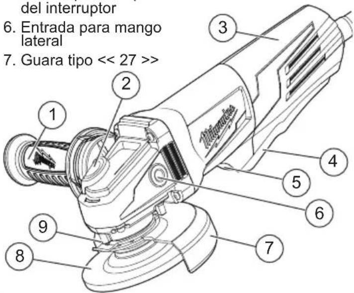 del interruptor 6. Entrada para mango lateral 7. Guara tipo << 27 >>