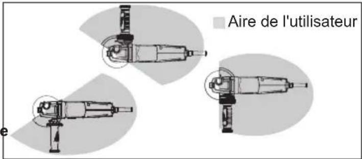 Aire de l'utilisateur
