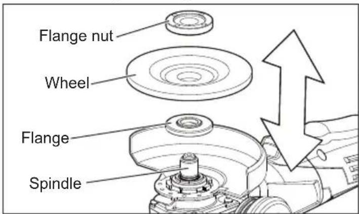 Flange nut Wheel Flange Spindle
