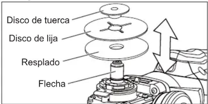 Disco de tuerca Disco de lija Resplado Flecha