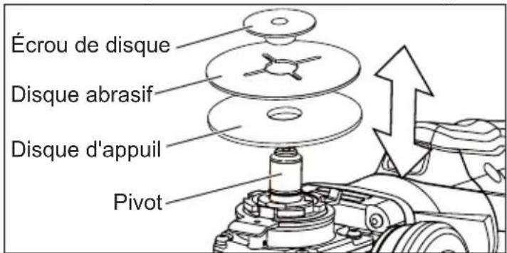 Écrou de disque Disque abrasif Disque d'appuil Pivot