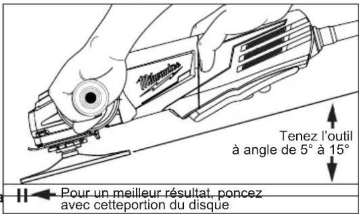 Tenez l'outil à angle de 5° à 15° Pour un meilleur résultat, poncez avec cette portion du disque